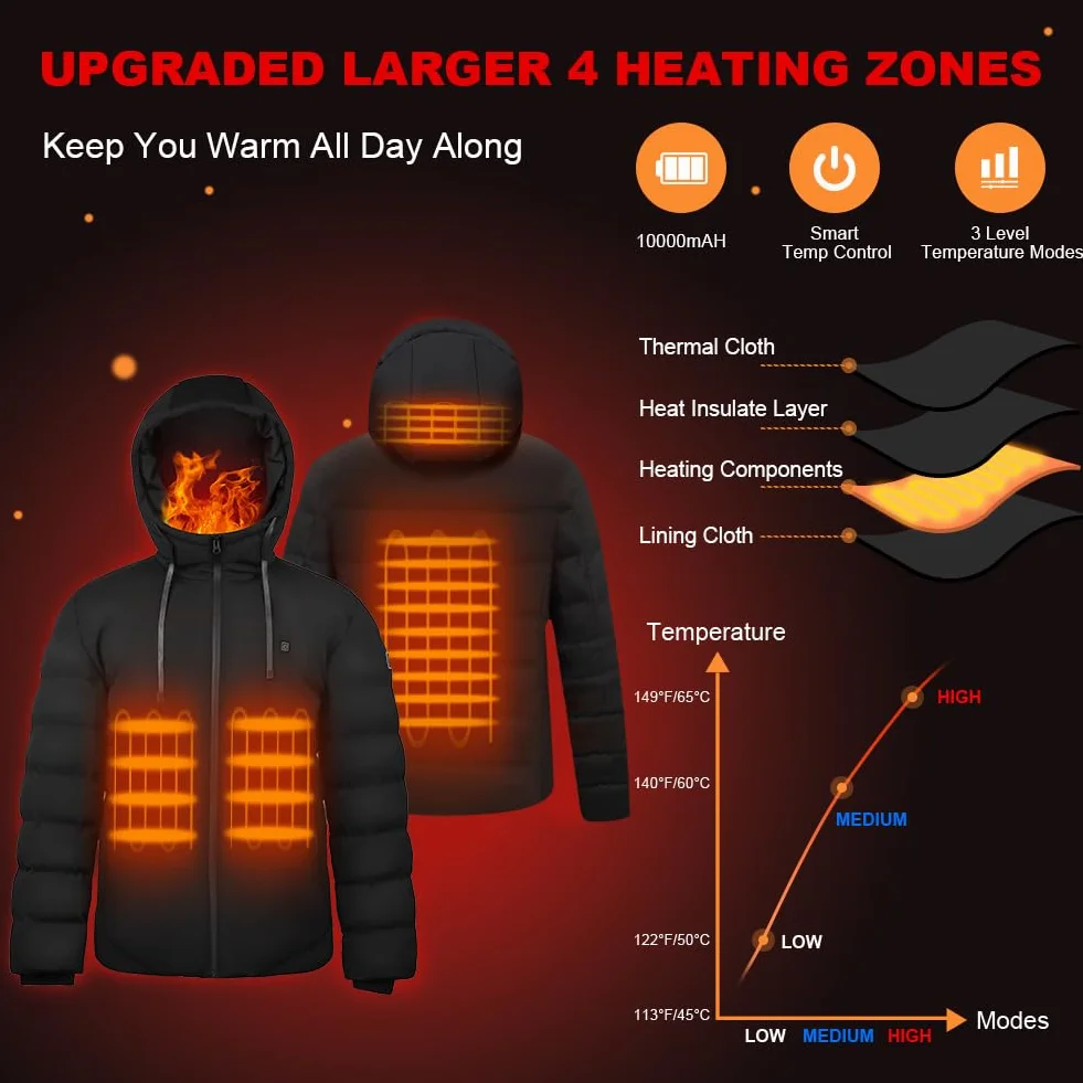 Chaqueta Calefactable con Batería 10000mAh y Capucha para Hombre Mujer, Chaqueta Calefactable de 3 Niveles de Calefacción, Chaqueta Termica para Al aire libre Esquí Trabajo