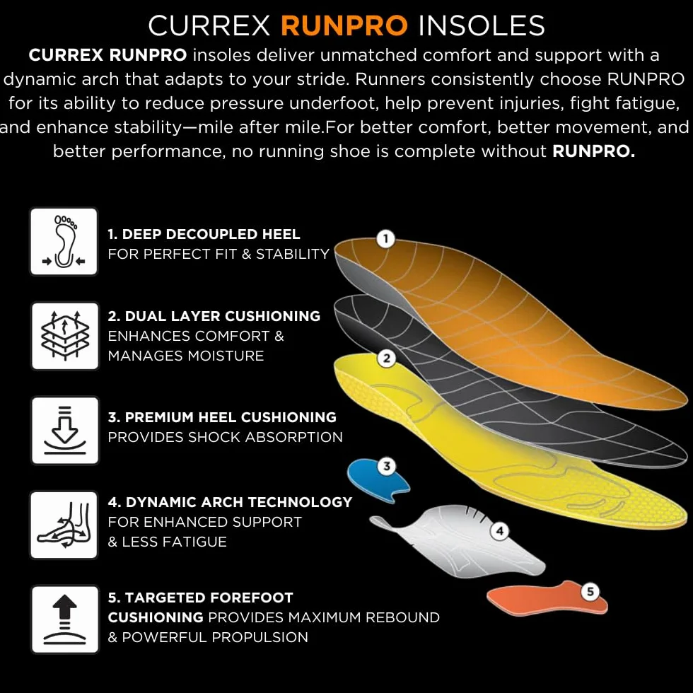 currex RunPro Sole - Descubra su plantilla para una nueva dimensión de la carrera. Plantilla dinámica para el deporte, el ocio y la carrera.