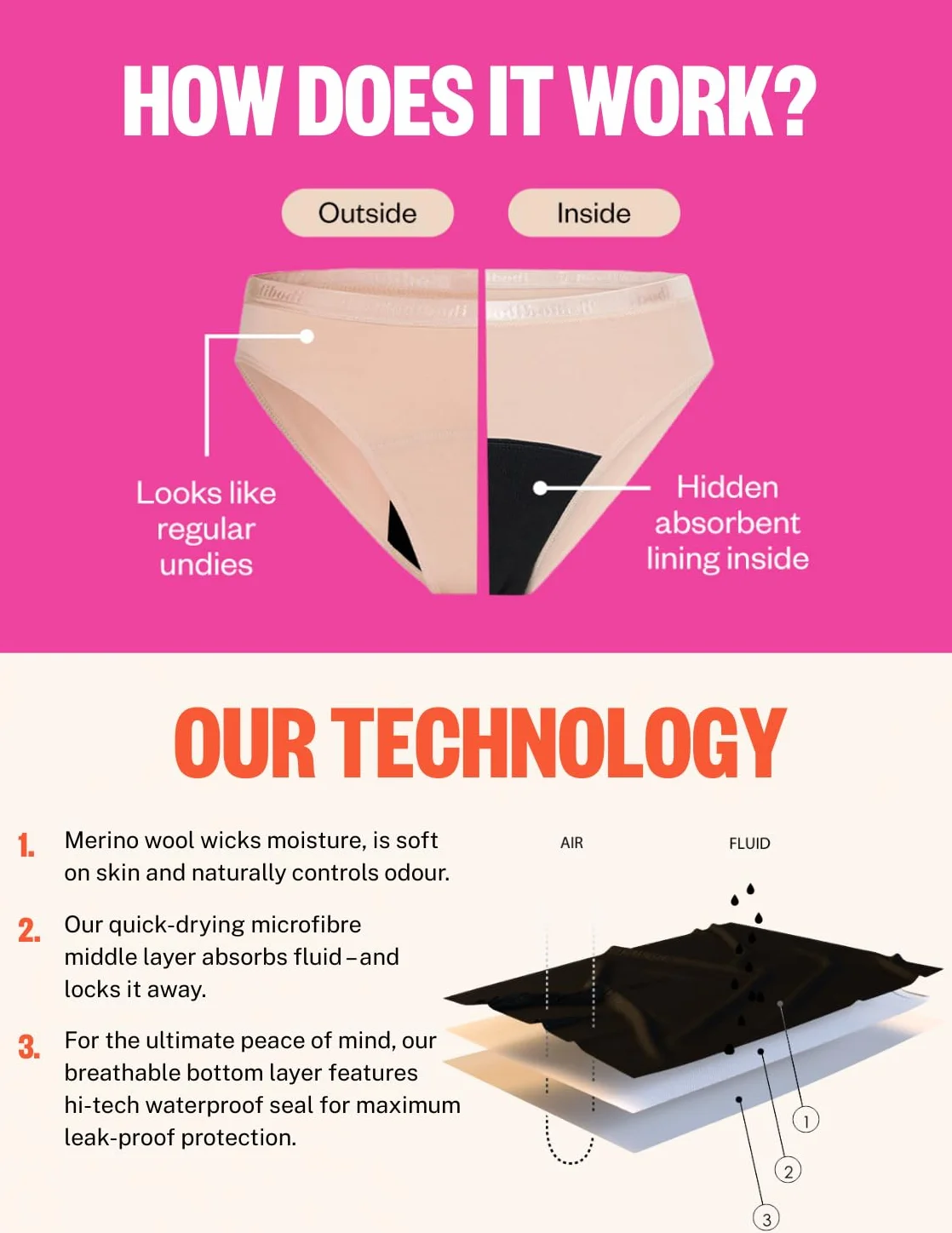 Modibodi Ropa interior de época sensual de cintura alta, a prueba de fugas, súper absorción durante la noche, 40 ml