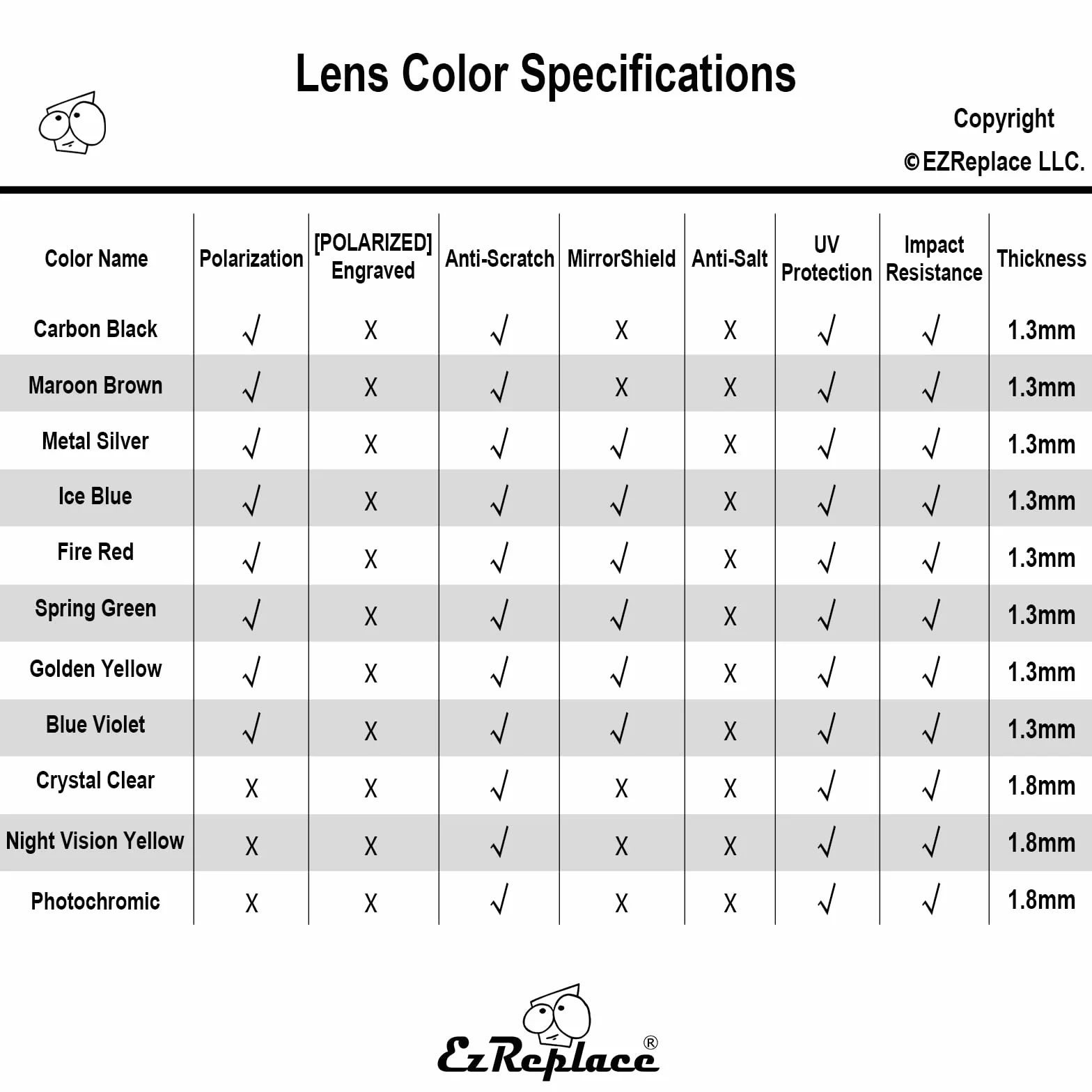 EZReplace Lentes de repuesto para gafas de sol Oakley Bottle Rocket OO9164 (lentes polarizadas), Negro carbón + verde primavera + rojo fuego + metal plateado, Talla única