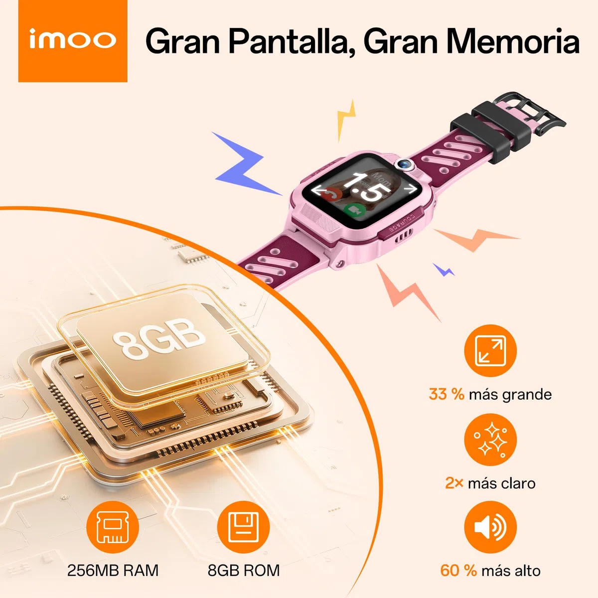 imoo Z3 Smartwatch para Niños, Llamadas 4G Video/Voz y Rastreador GPS en Tiempo Real, HD de 1.5″ Resistente al Agua hasta 20m, Control Parental y Protección de Seguridad con Kit de Accesorios(Rosa)