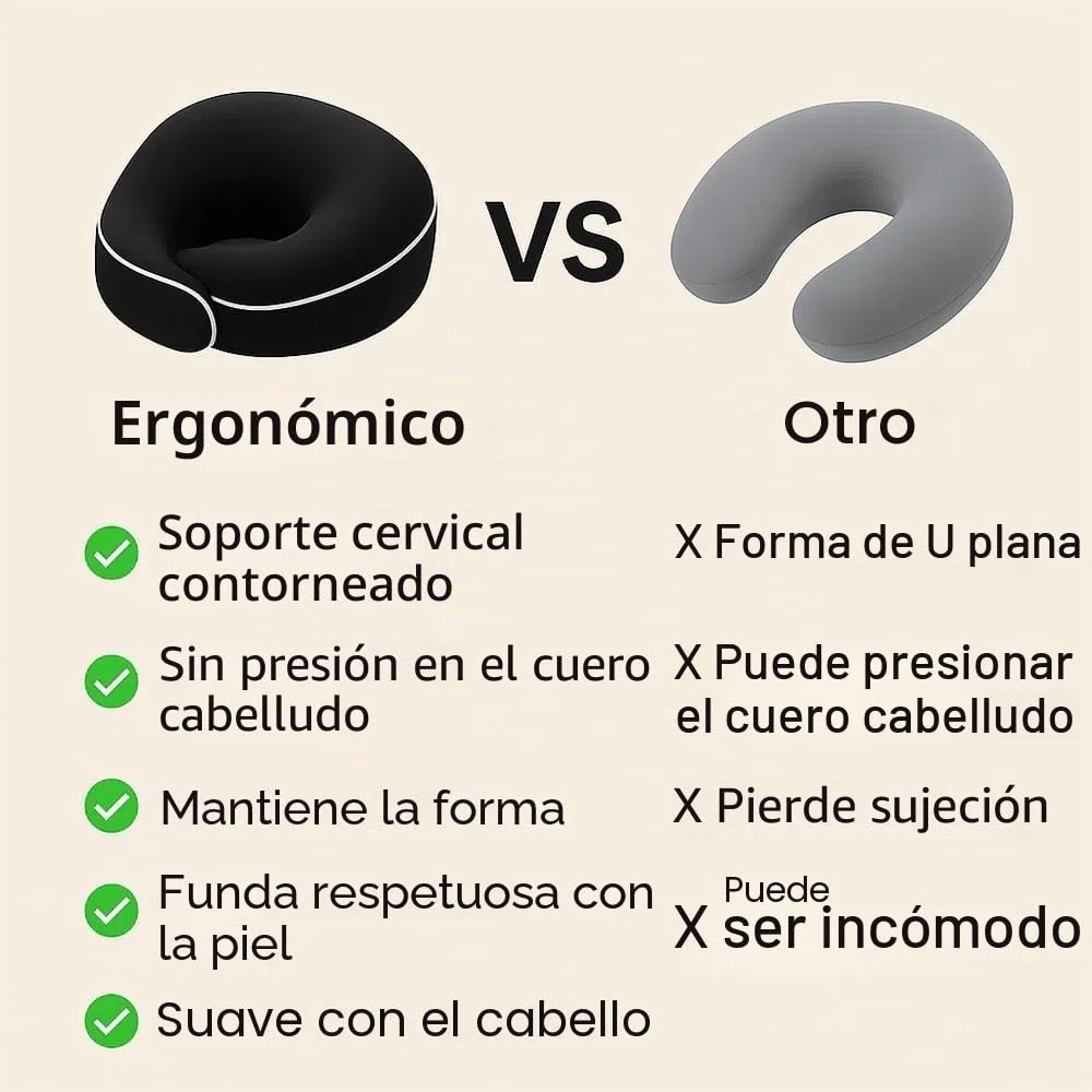 Cojín para el Cuello | Ideal después del trasplante de Cabello o para Viajar en Coche o avión | Contiene Extras como Antifaz para Dormir y protección auditiva