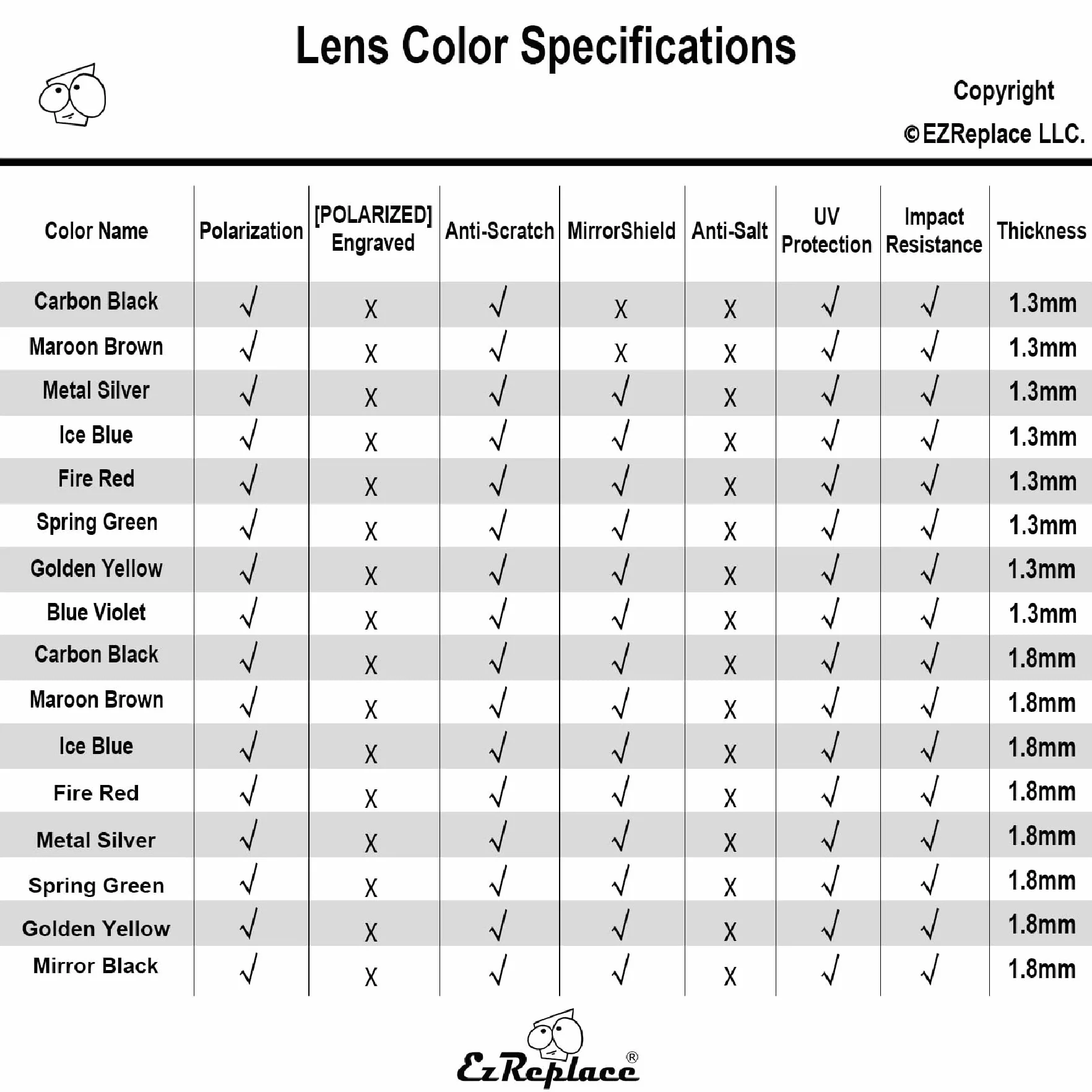 EZReplace Lentes de repuesto compatibles con lentes de sol Rudy Project Sintryx (lentes polarizadas) – Se adapta a marcos Rudy Project Sintryx (negro carbón + azul hielo + rojo fuego), Carbon Black +