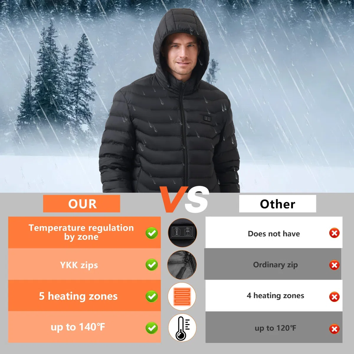 Chaqueta Calefactable Adecuado Para Hombres,con Temperatura Ajustable Chaquetas calefactora con 5 Zonas Ideal para Acampar Actividades al Aire Libre invierno(Negro Herren, XL)