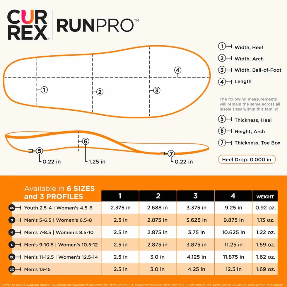 currex RunPro Sole - Descubra su plantilla para una nueva dimensión de la carrera. Plantilla dinámica para el deporte, el ocio y la carrera.
