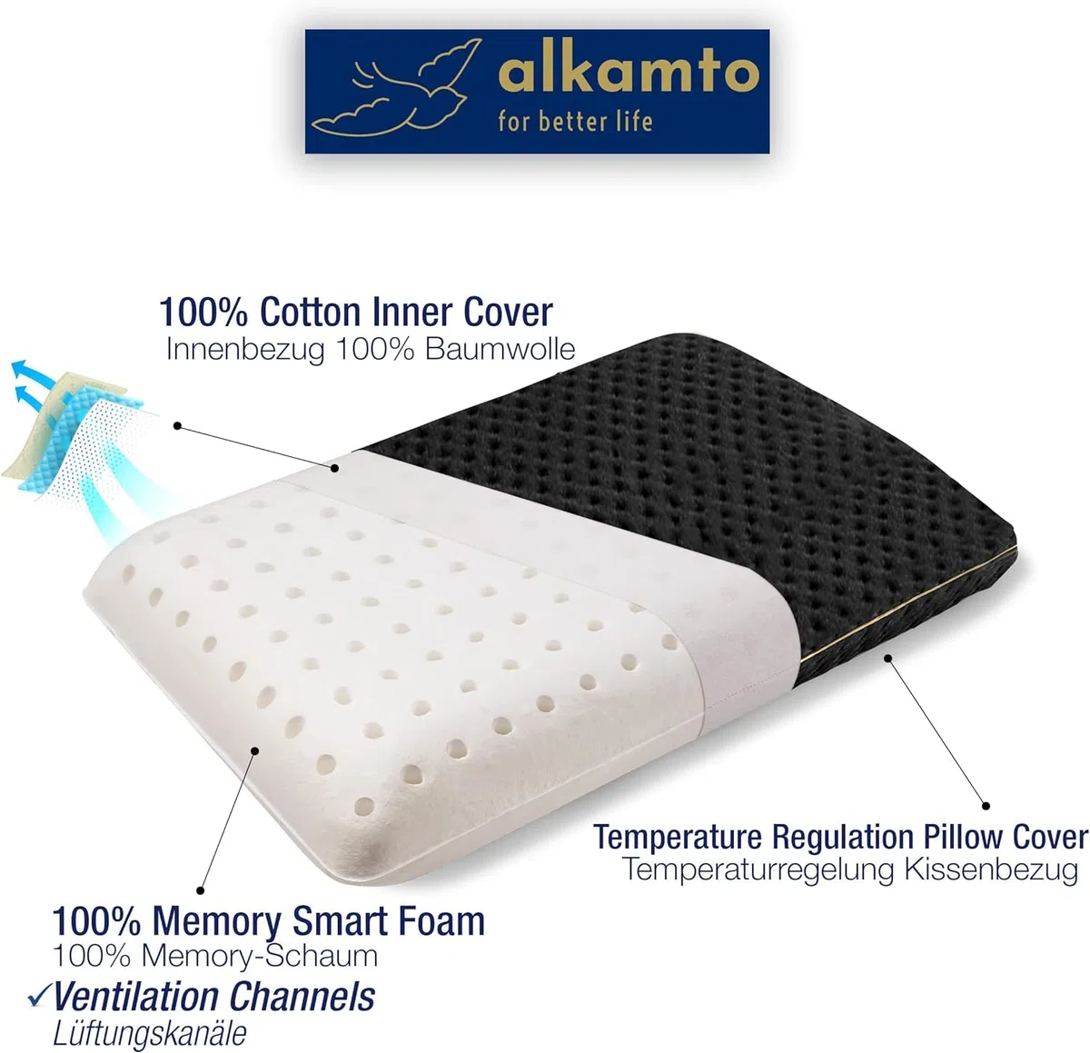 alkamto Almohada de Viaje Almohada de Camping Almohada ergonómica de Espuma viscoelástica con Funda reguladora de Temperatura Oeko-Tex Fabricada en Verde (40 x 25 x 10 cm Negro)