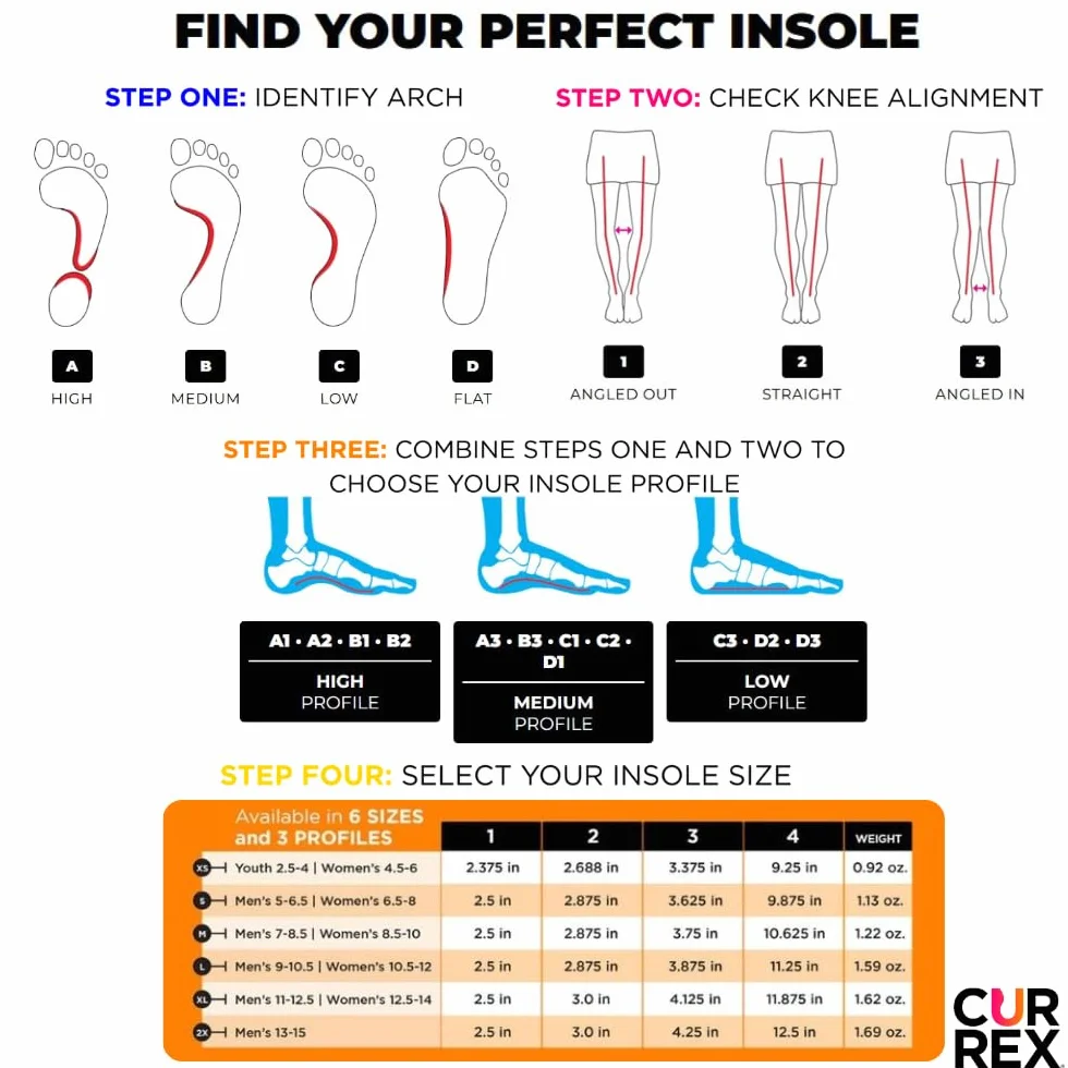 currex RunPro Sole - Descubra su plantilla para una nueva dimensión de la carrera. Plantilla dinámica para el deporte, el ocio y la carrera.